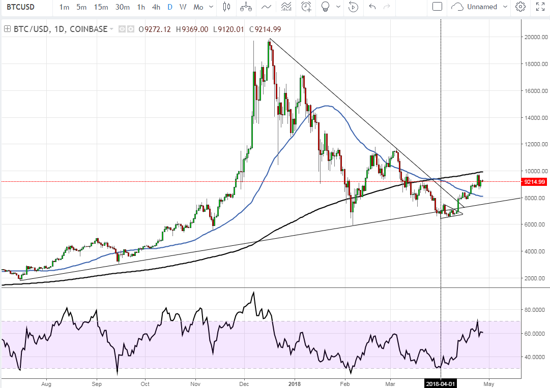 Weekly Market Update-april27-2018