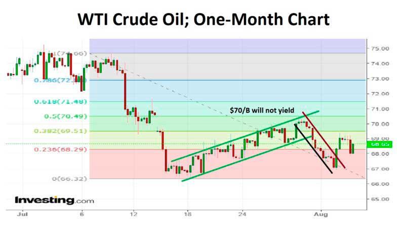 Weekly markets insight report August 6th 2018