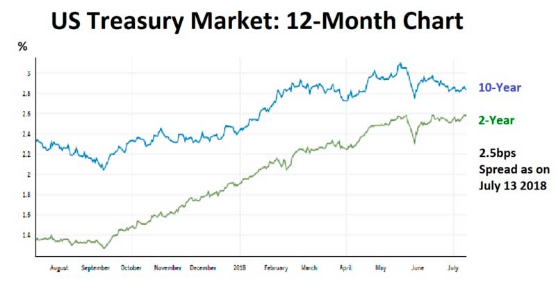 weekly insight report 16th July 2018