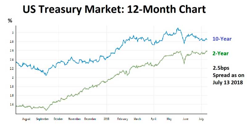 weekly insight report 16th July 2018