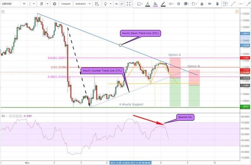 Cable sell November 8th