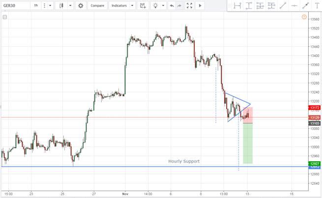 DAX sell November 13th