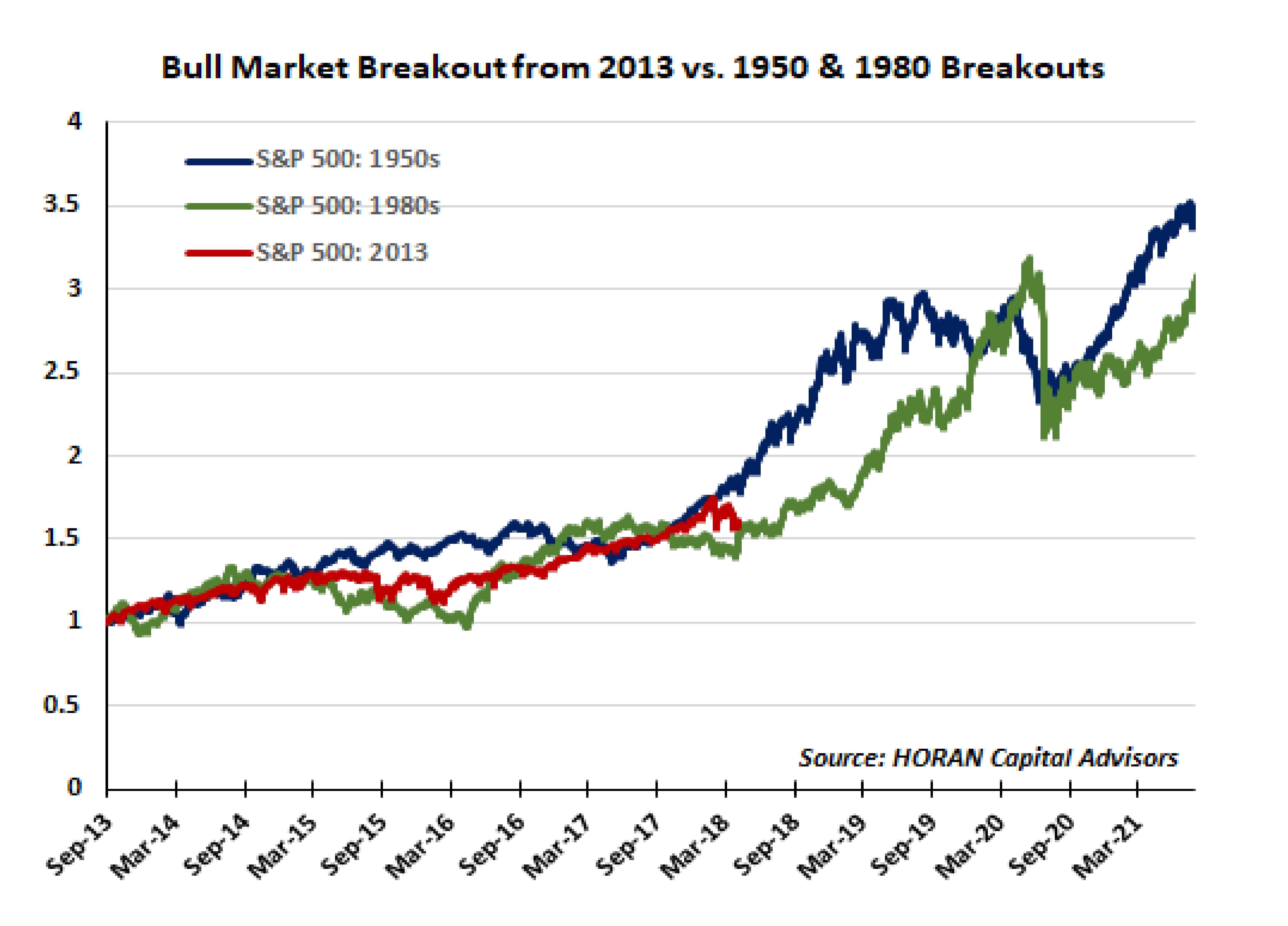 US equity market
