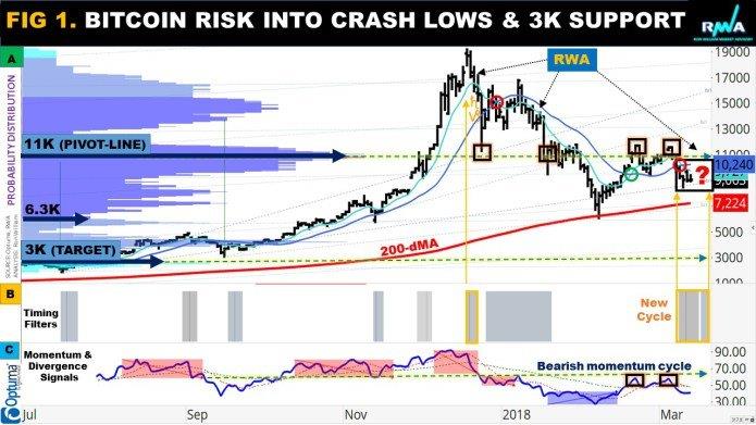 Weekly Market Insight - March 26th 2018