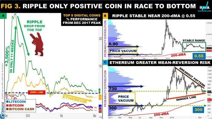 Bitcoin’s price activity highlights