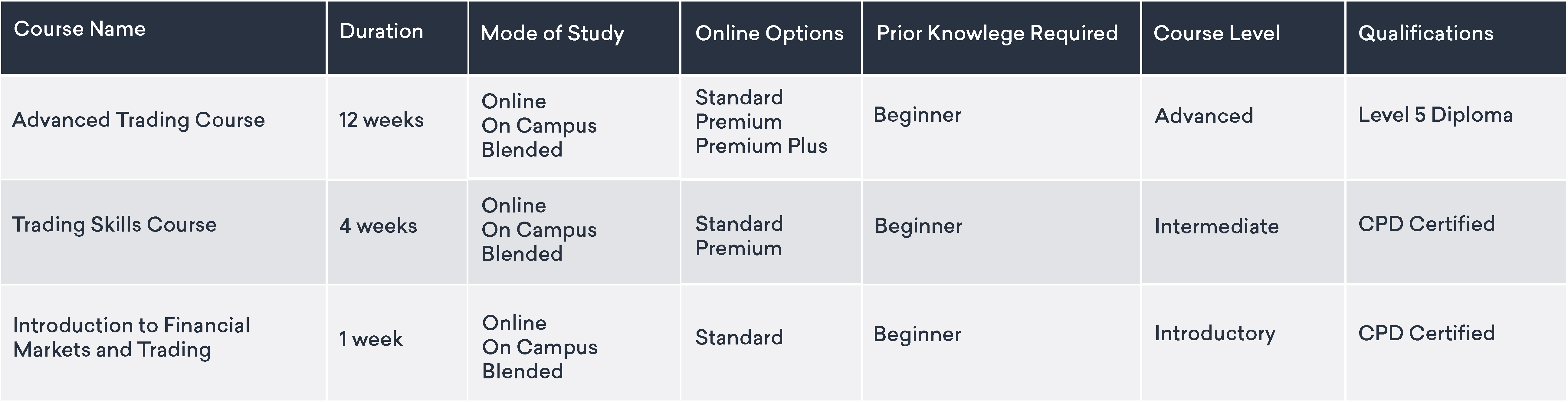 LAT Trading Courses